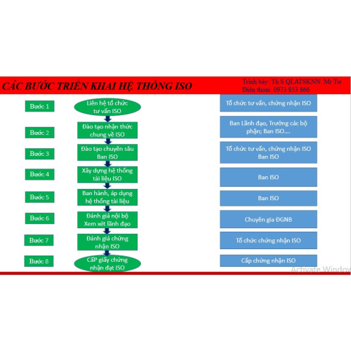 Các bước triển khai xây dựng hệ thống ISO